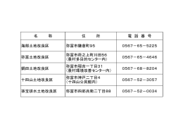 土地改良区一覧表 （PDF 39.9KB）