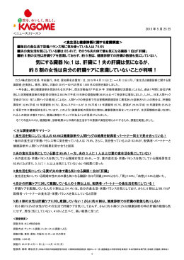 気にする臓器 No.1 は、肝臓に！夫の肝臓は気になるが、 約 8 割