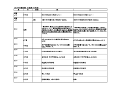 頁 行 図表 誤 正 IAEA6月報告書 正誤表（日本語）