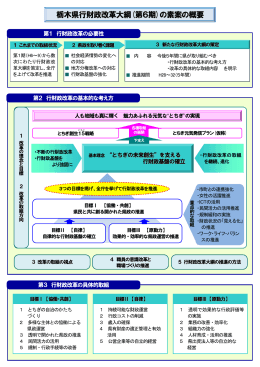 栃木県行財政改革大綱(第6期)の素案の概要