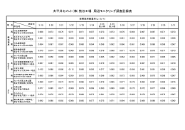 太平洋セメント（株）熊谷工場 周辺モニタリング調査記録表