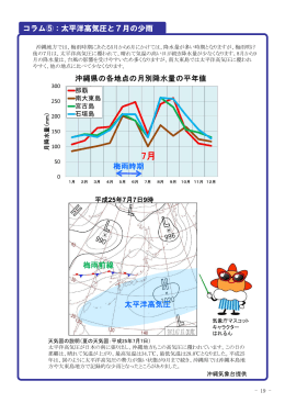 コラム⑤：太平洋高気圧と7月の少雨 太平洋高気圧 梅雨前線