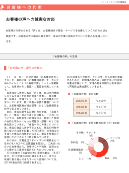 お客様の声への誠実な対応