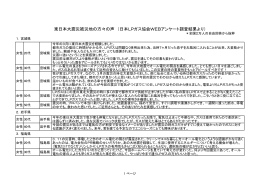 東日本大震災被災地の方々の声 （日本LPガス協会WEBアンケート調査