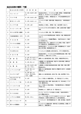 届出伝染病の種類（71種）