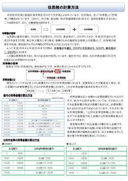 住民税の計算方法 （PDF形式 709KB）