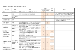 資料7 法令等における市民・住民等の定義について(58KB