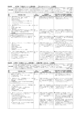 社会科 6学年「大昔のくらしと国の統一 ①むらからくにへ （6時間） 」 社会