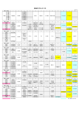 各地のリモコンキーID