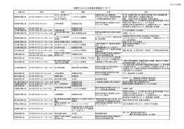 全国キャラバンの各地の取組みについて