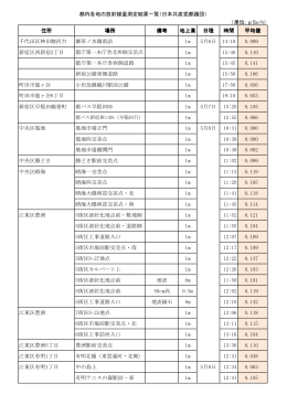 都内各地の放射線量測定結果一覧（日本共産党都議団） （単位：μSv/h