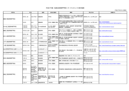 平成27年度 各国立高等専門学校 オープンキャンパス等日程表