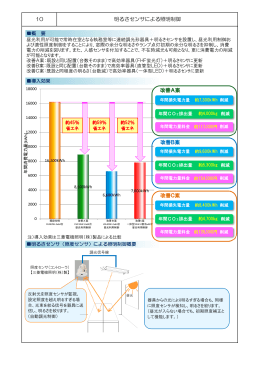 明るさセンサーによる照明制御