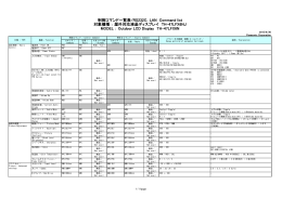 制御コマンド一覧表/RS232C，LAN Command list MODEL ： Outdoor