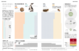 「絶滅の脅威にさらされる生物」PDF - Nature Publishing Group