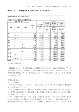 JIS B0205 メートル並目ねじ