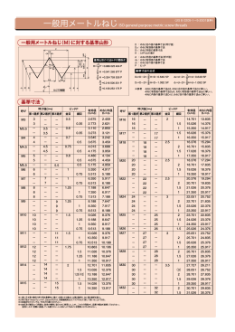 一般用メートルねじ（M）に対する基準山形 基準寸法