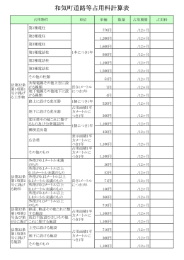 占用料計算書