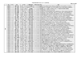 平成26年度「世界一短いメッセージ」佳作作品 （年齢・五十音順