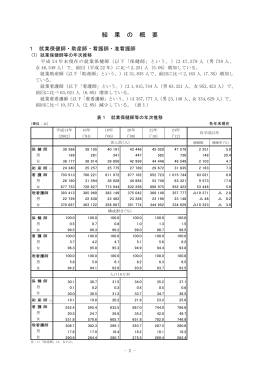 1 就業保健師・助産師・看護師・准看護師