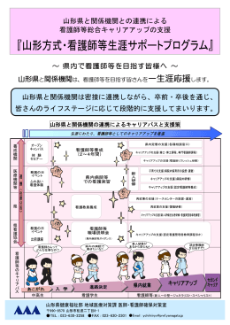 山形方式・看護師等生涯サポートプログラム