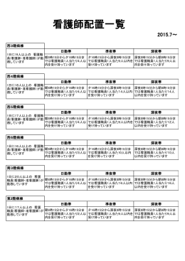 看護師配置2015-7