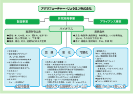 製造事業 アライアンス事業 上越市整備 樹脂メーカー・商社など 京都