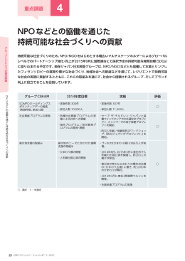 重点課題4 NPOなどとの協働を通じた持続可能な社会づくりへの貢献