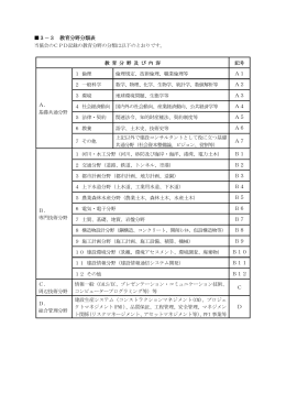 3－3 教育分野分類表 A．