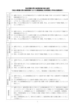 特定看護分野の実務研修内容の基準
