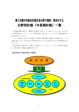 分野別計画一覧（PDF：320KB）