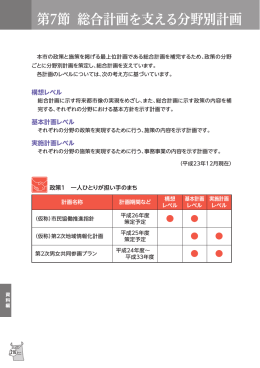 第7節 総合計画を支える分野別計画 （457kbyte）