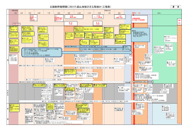 北陸新幹線開業に向けた富山地域の主な取組み（工程表）