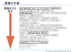 開業の手順