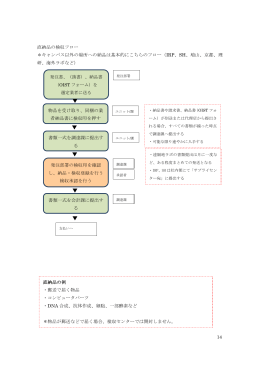 14 直納品の検収フロー ＊キャンパス以外の場所への