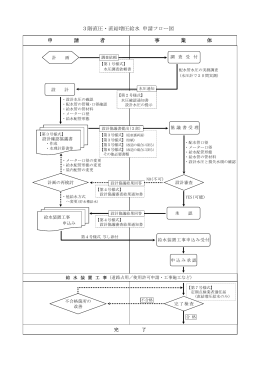 3階直圧・直結増圧給水申請フロー図[PDFファイル／138KB]