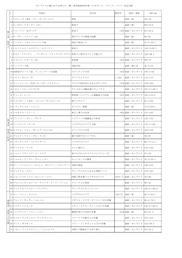 作家名 作品名 制作年 技法・素材 寸法(cm) 1 マビューズ (本名：ヤン