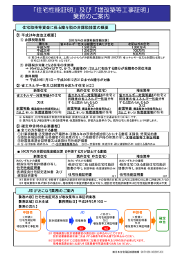 「住宅性能証明」及び「増改築等工事証明」 業務のご案内