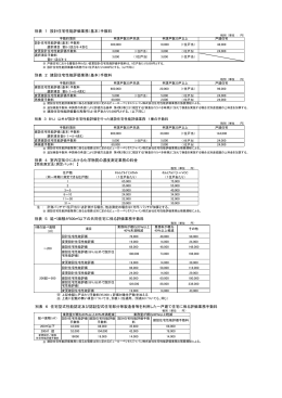 別表 1 設計住宅性能評価業務（基本）手数料 別表 2 建設住宅性能評価