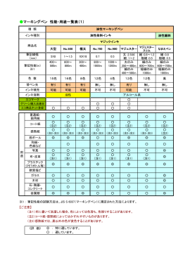 マジックインキ・ラッションペン 性能・用途一覧表 [ PDF ]