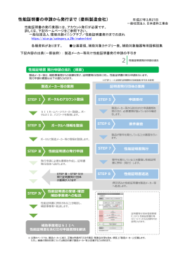 性能証明書の申請から発行まで （塗料製造会社）