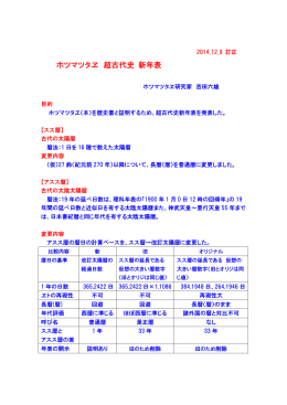 ホツマツタヱ 超古代史 新年表