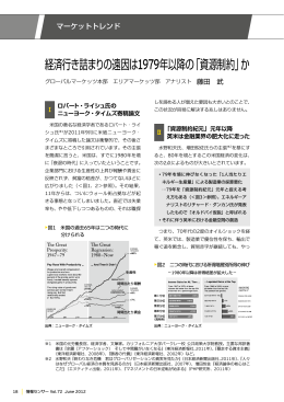 経済行き詰まりの遠因は1979年以降の「資源制約」か