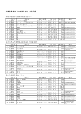 佐藤敬展-戦時下の苦悩と創造 出品目録 帝展の寵児から新制作派協会
