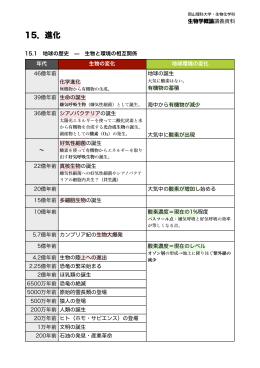 15．進化 - 生物化学科