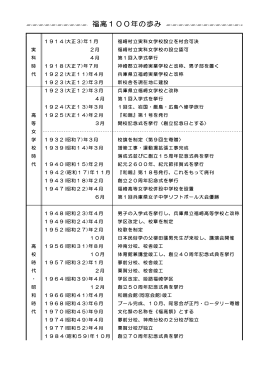 福高100年の歩み
