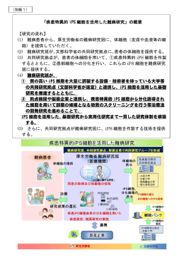 「疾患特異的 iPS 細胞を活用した難病研究」の概要 【研究