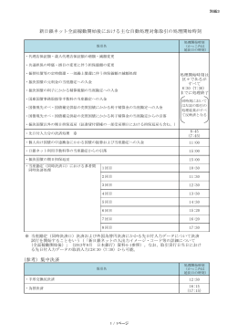 新日銀ネット全面稼動開始後における主な自動処理対象取引