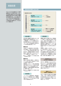 表面処理 - 三協アルミ ビル建材