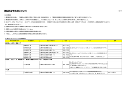 建設副産物処理先一覧表